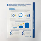 Zeltiq CoolSculpting "Broad Overview" Informational Consumer Pamphlet Brochure