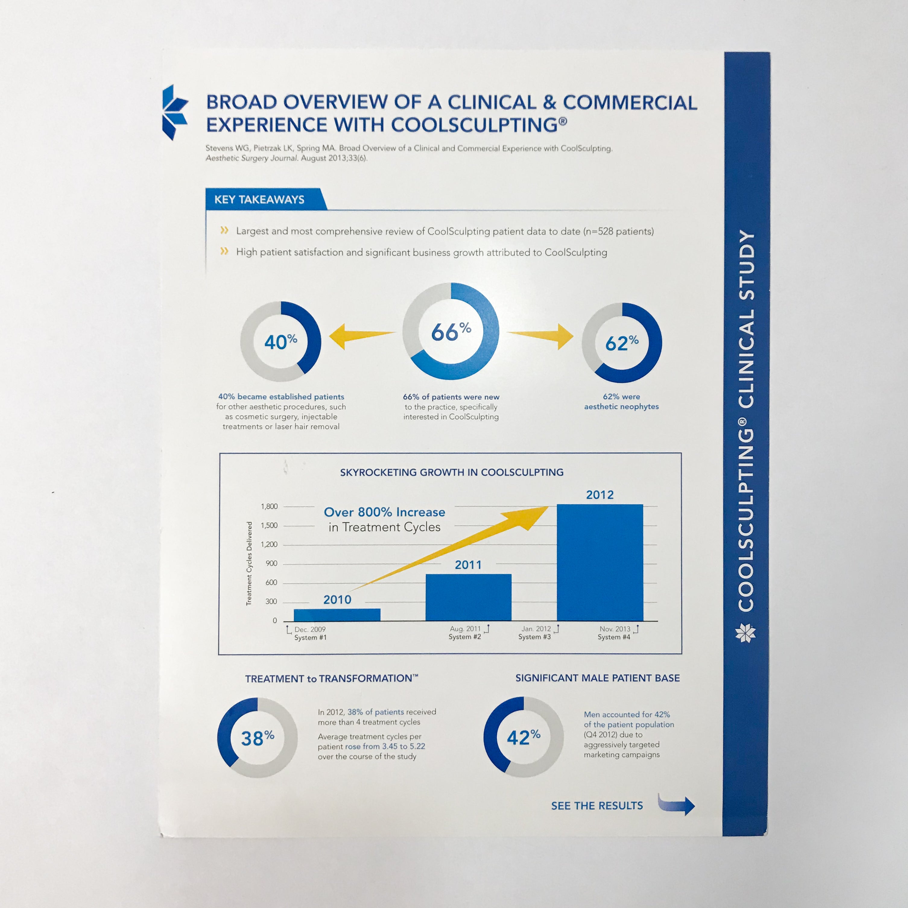 Zeltiq CoolSculpting "Broad Overview" Informational Consumer Pamphlet Brochure