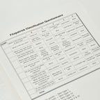 Cutera Excel Laser Vascular Treatment Guidelines 19-400-5931 Rev. F