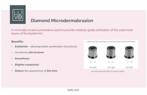 LUVO Bela MD 80/100/120 Grit Diamond Tips (3-Pack)