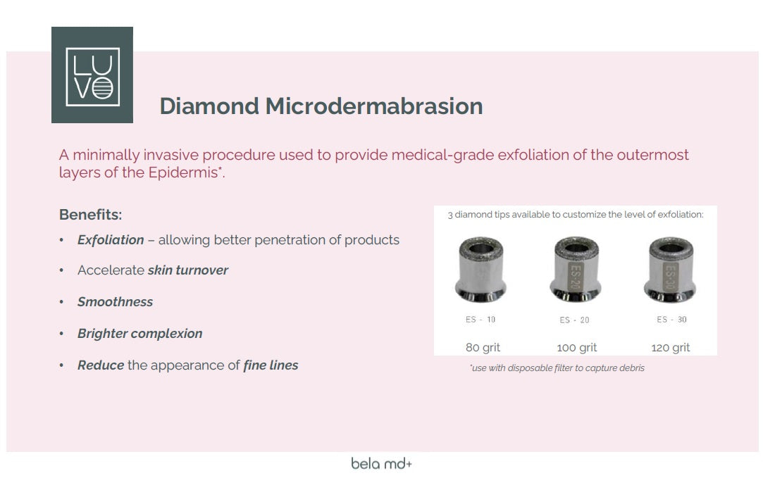 LUVO Bela MD 80/100/120 Grit Diamond Tips (3-Pack)