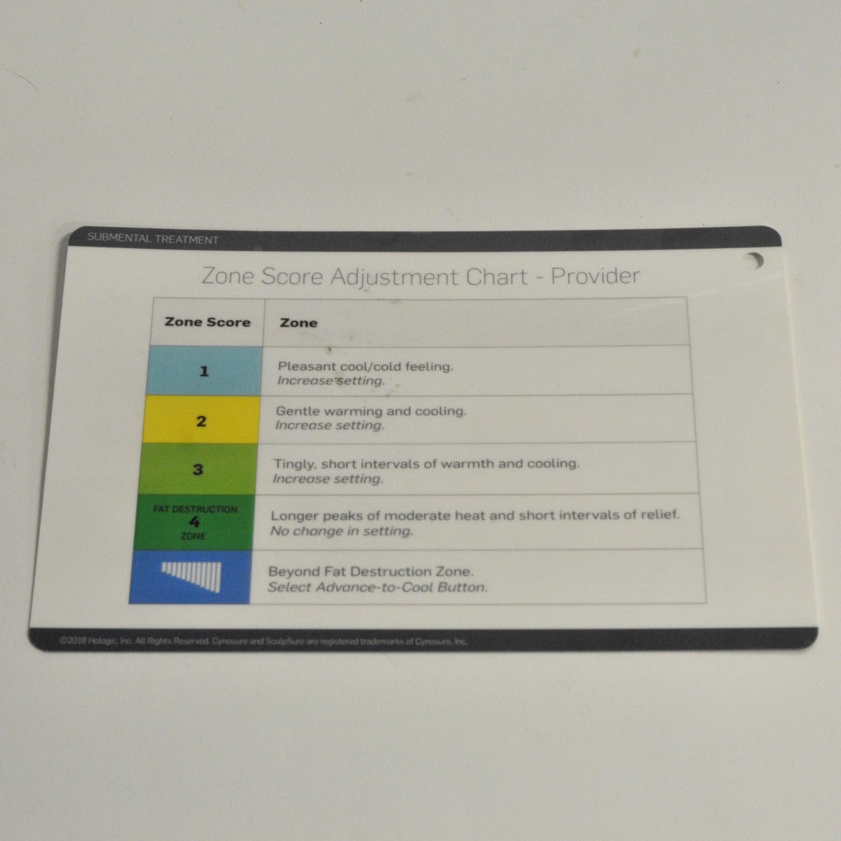 Cynosure SculpSure Laser Submental Treatment Zone Score Adjustment Chart Guide