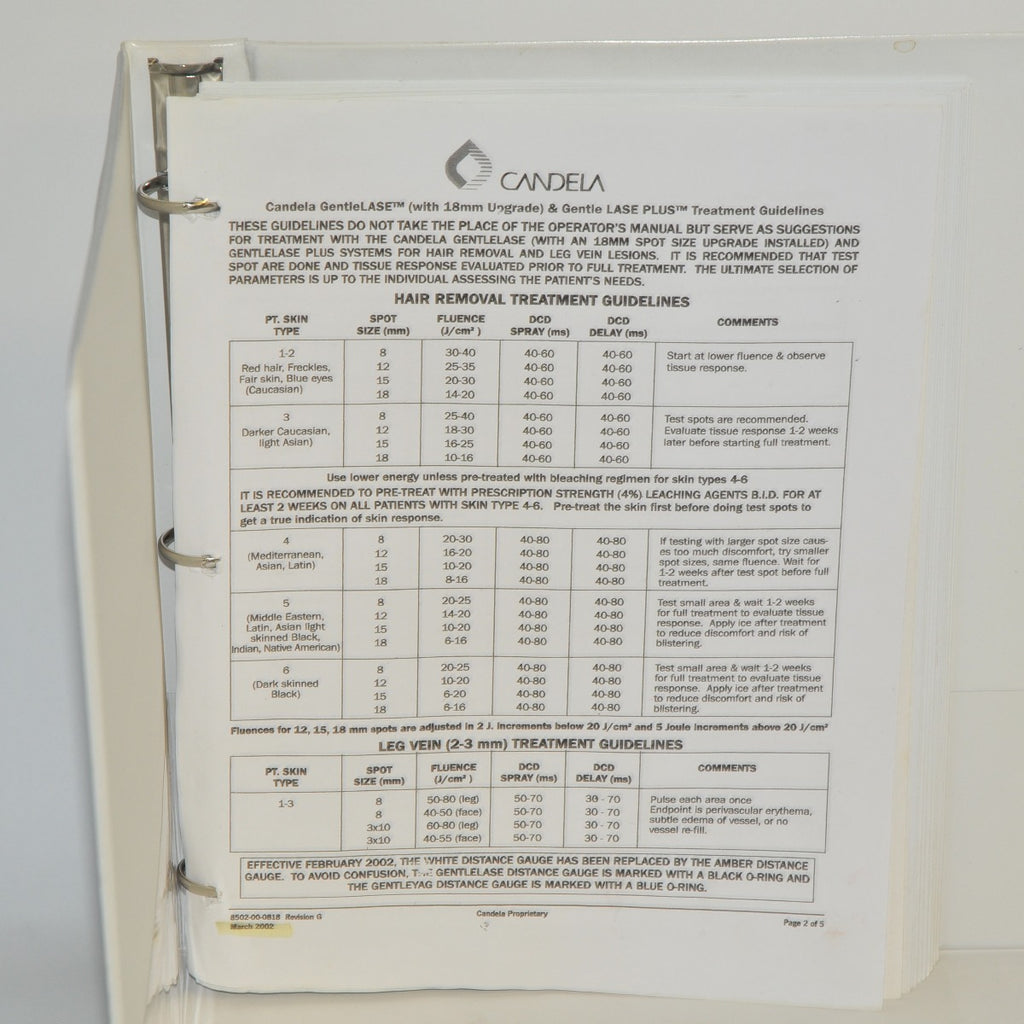 Candela Laser GentleLASE Gentle Lase Plus Operator's Manual Treatment Guidelines