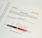 Cynosure RevLite SI Nd YAG Laser Clinical Manual Parameter Preset Guide 992-9272