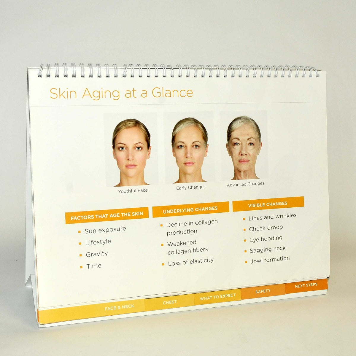 Ultherapy Consultation Patient Marketing Face Wrinkles Office Treatment Photos