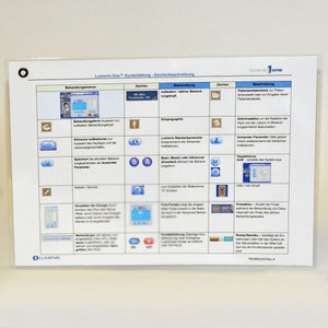 LUMENIS ONE Quick Reference Guide User Symbols (GERMAN) PB6500330 LUME1 Lume 1