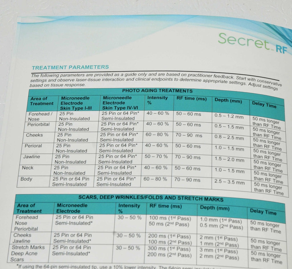 Cutera Secret RF TREATMENT GUIDELINES Operator User Guide Reference Tips D2134