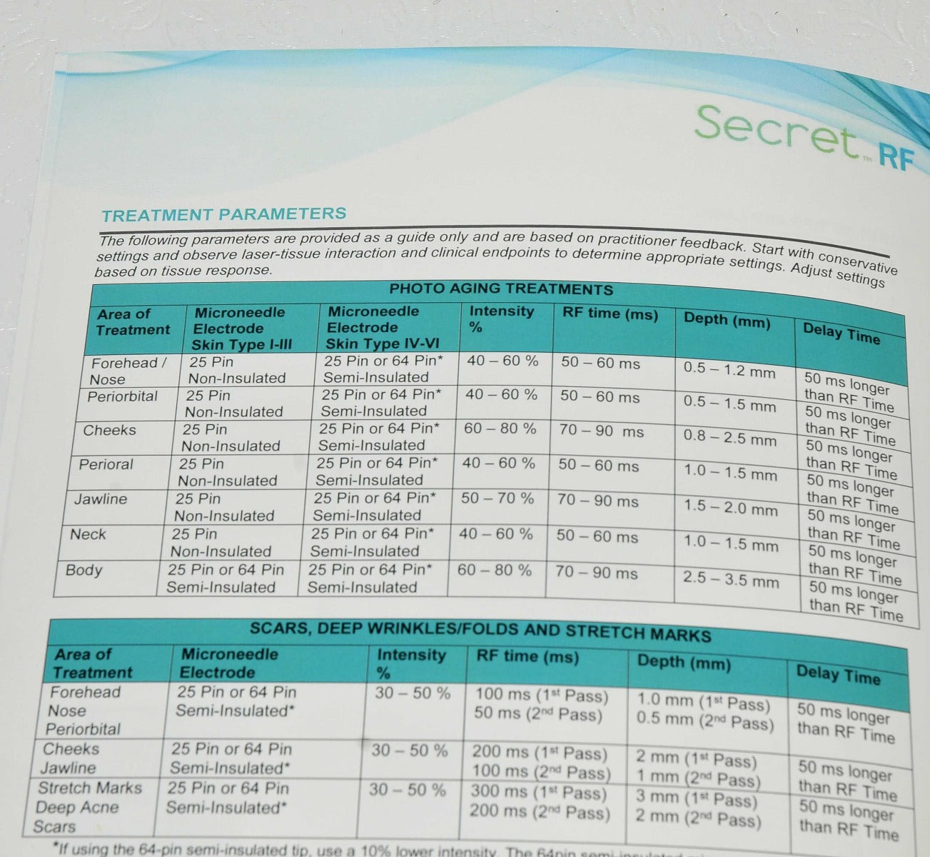 Cutera Secret RF TREATMENT GUIDELINES Operator User Guide Reference Tips D2134