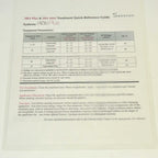 Syneron SRA Elos Plus Mini Treatment Quick Reference Guide Procedure Parameters
