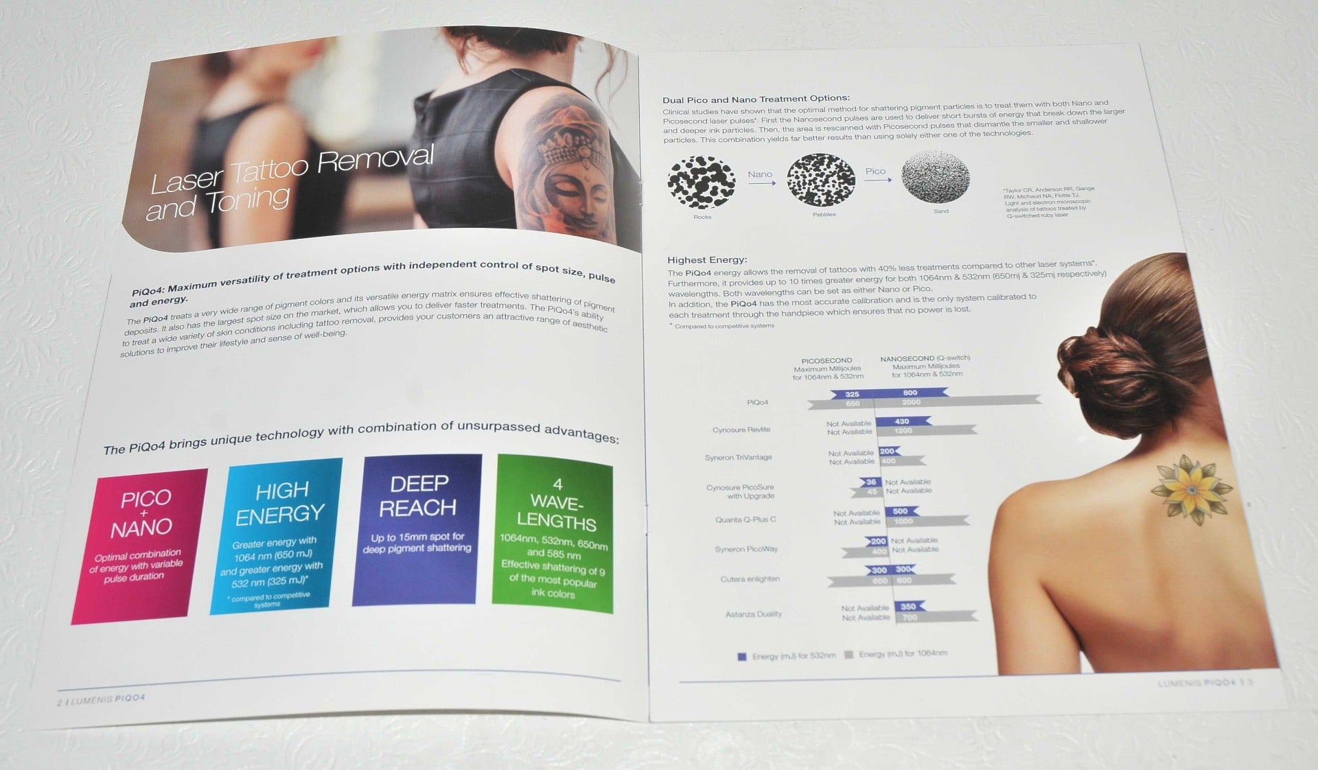 Lumenis PiQo4 Laser Tattoo Removal Patient Office Marketing Brochure PiQ04 x9Pcs