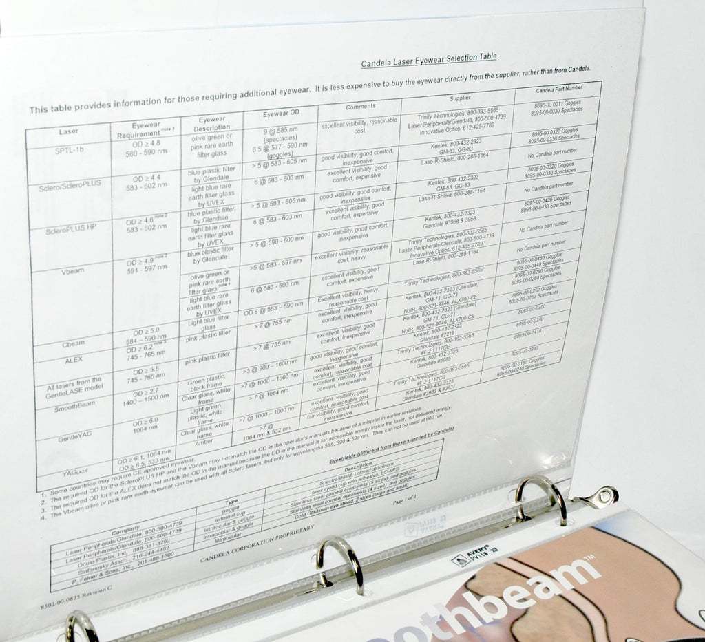 Candela SmoothBeam Laser Treatment Guidelines Manual Clinical Papers User Guide