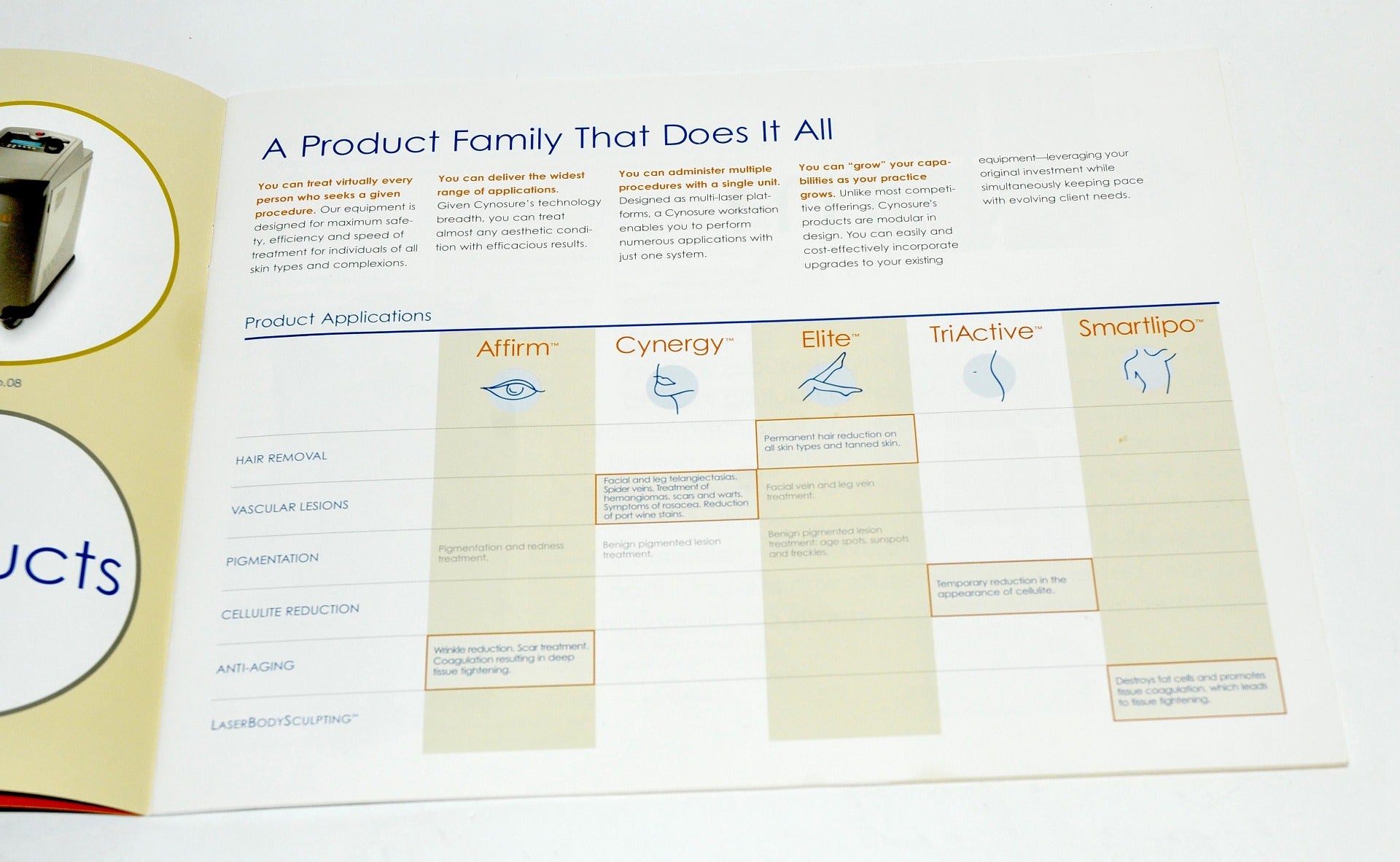 Cynosure Laser TOOLS OF TRANSFORMATION Sales Brochure Affirm SmartLipo Elite