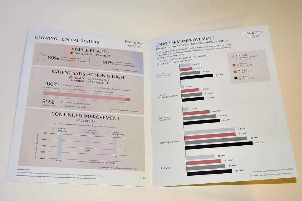 Allergan Skinmedica DIAMONDGLOW Marketing Office Brochure Patient Guide x5 Pcs