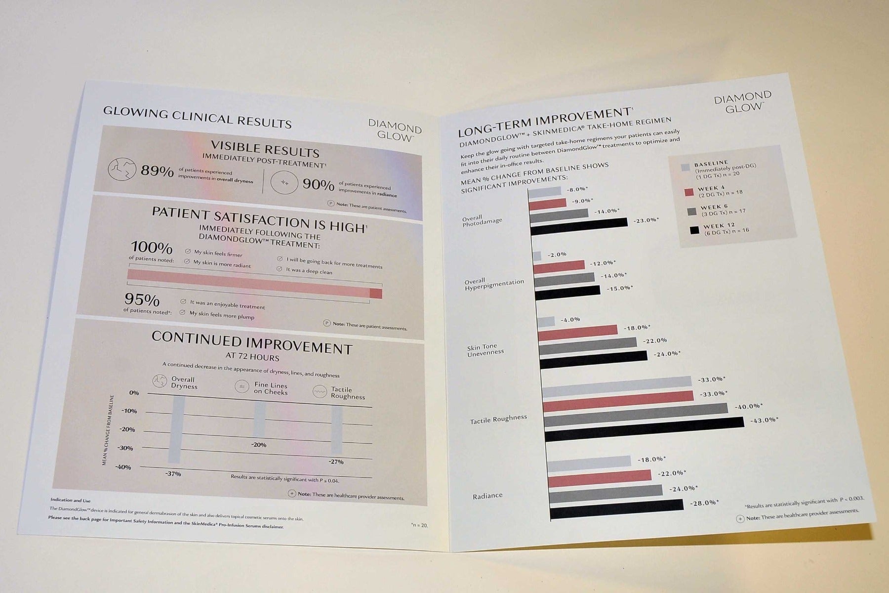 Allergan Skinmedica DIAMONDGLOW Marketing Office Brochure Patient Guide x5 Pcs