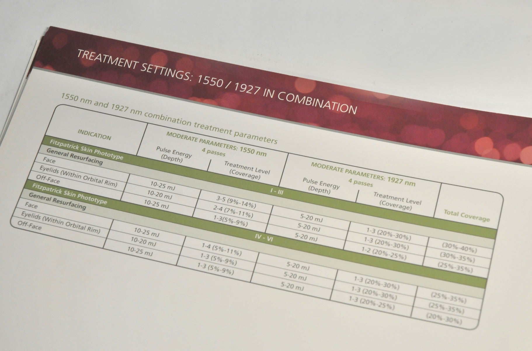 Fraxel Treatment Reference Guide Guidelines Handpiece Technique 1550 1927 DUAL