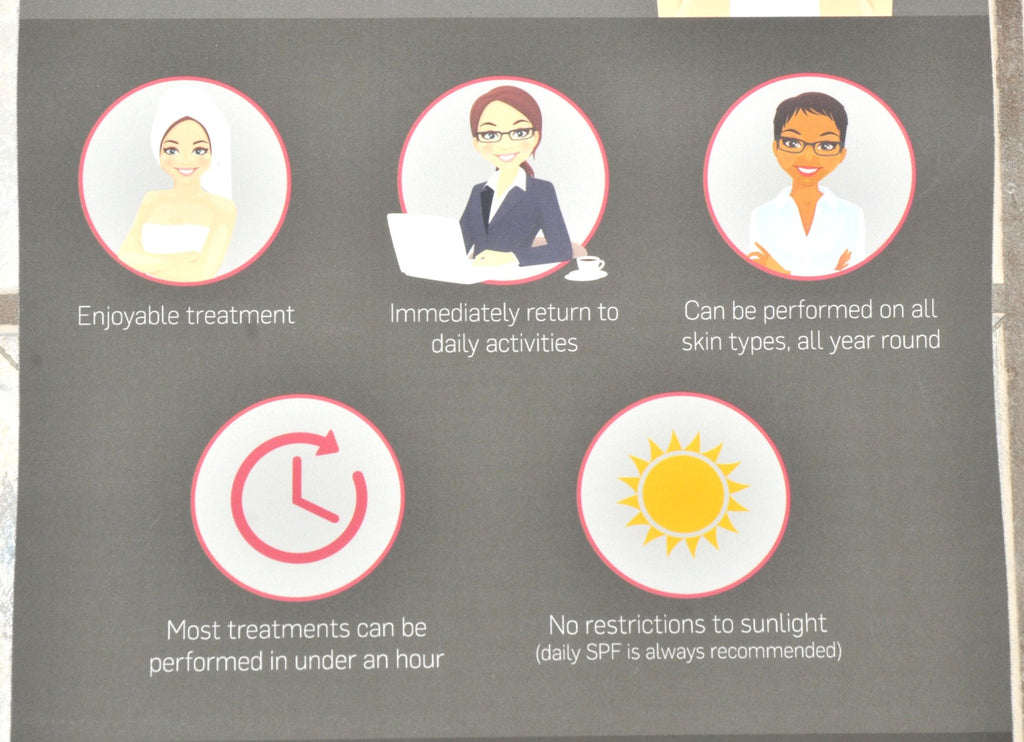 Cynosure TempSure ENVI RF Window Wall Banner Office Marketing Advertising