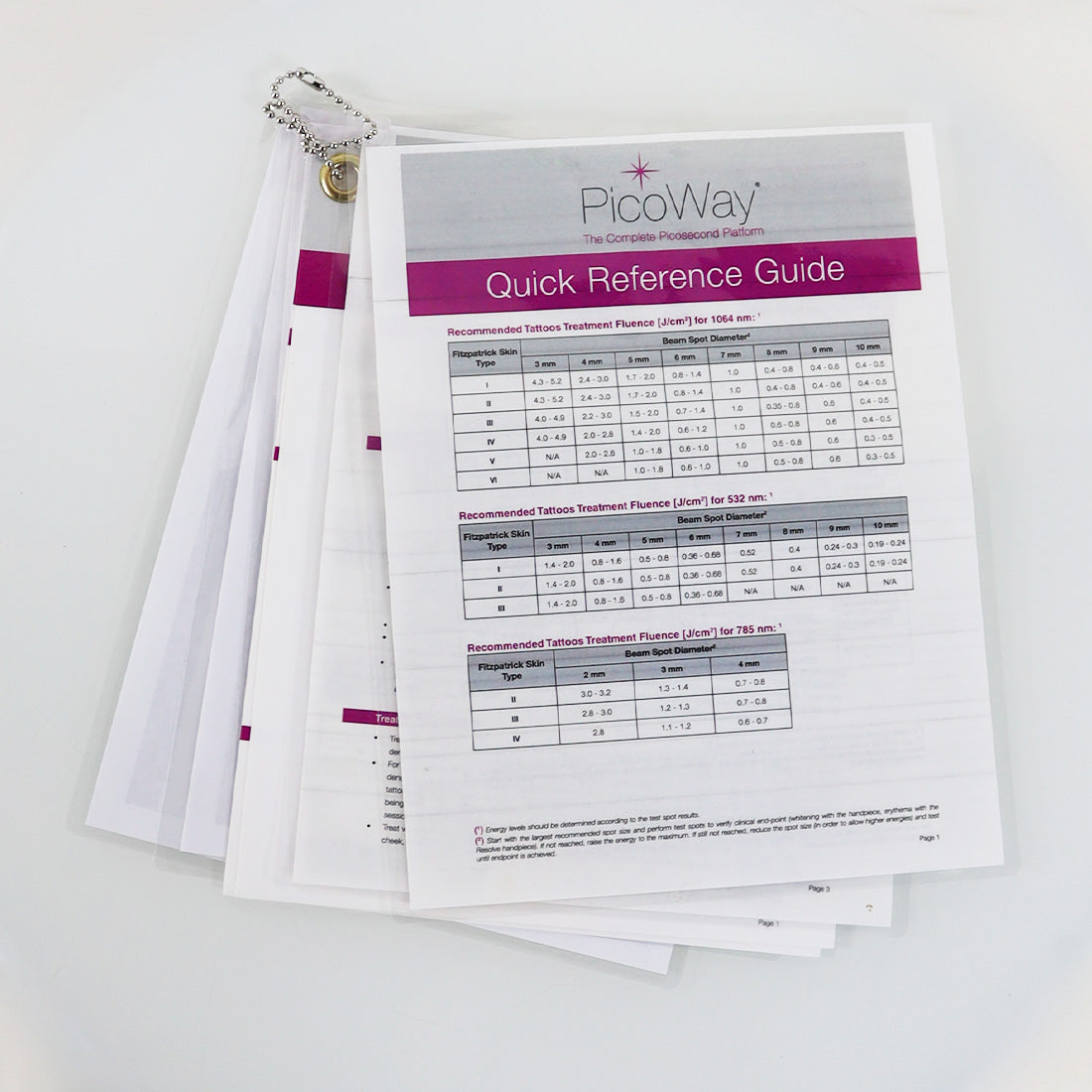 SYNERON CANDELA PicoWay Quick Reference Guide 8502-00-1050 Rev E 2016