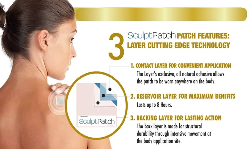 Sculptpatch - Topical Patch - 90 Day Supply