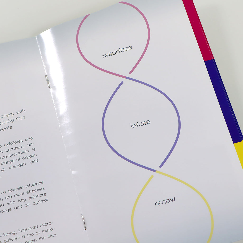 2019 Dermasweep Resurface Infuse Renew Marketing Booklet