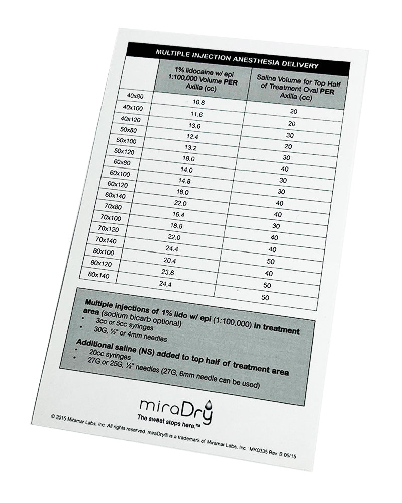 miraDry Miramarlabs Hyperhidrosis MD4000 MD4000-TS2 Template System Kit