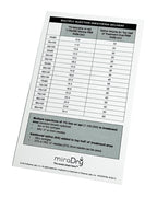 miraDry Miramarlabs Hyperhidrosis MD4000 MD4000-TS2 Template System Kit