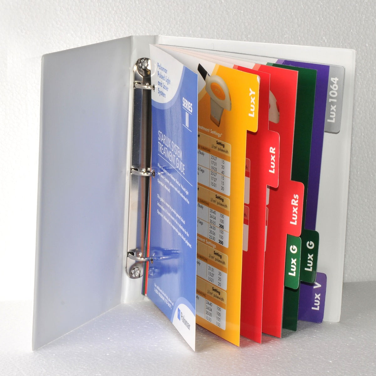 Palomar Starlux Series II Treatment Parameter Reference Guide Manual 1553-0051