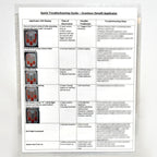 Syneron VelaShape Vcontour Small Applicator Quick Troubleshooting Cleaning Guide