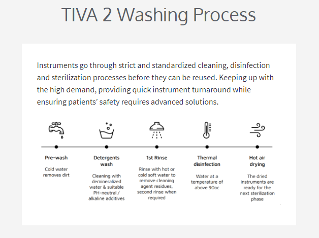 Washer Sterilizer, Tuttnauer Tiva 2 Series Disinfector
