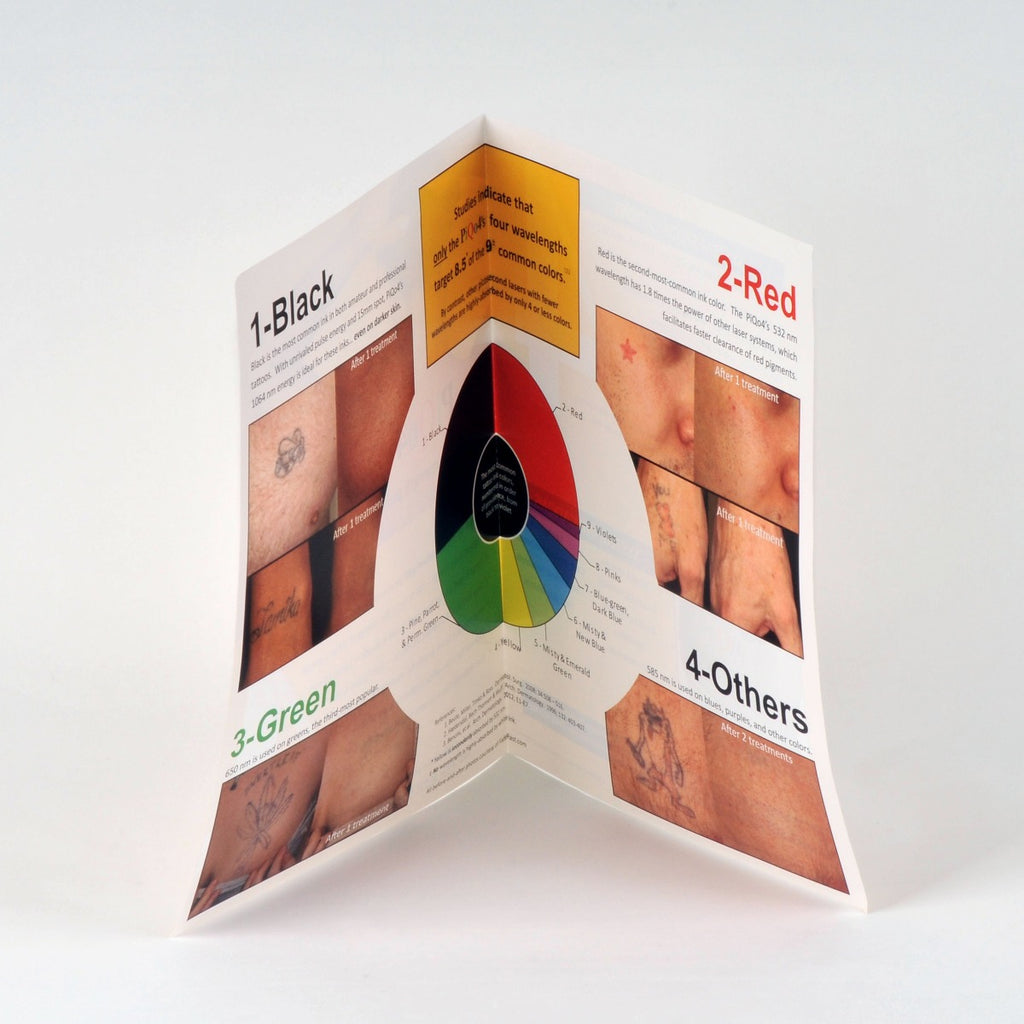 ZARIN PiQo4 4-Wavelength Picosecond Laser Marketing Brochure Tattoo Removal